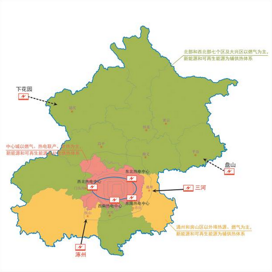 北京十三五規劃：有序發展中小型天然氣分布式能源系統