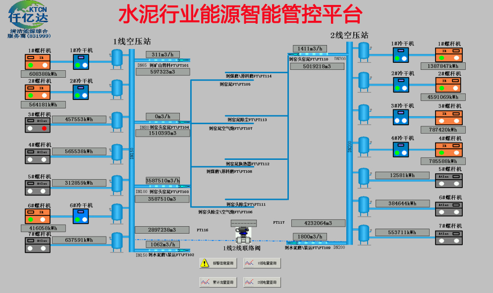 仟億達水泥行業 工業互聯網成功案例